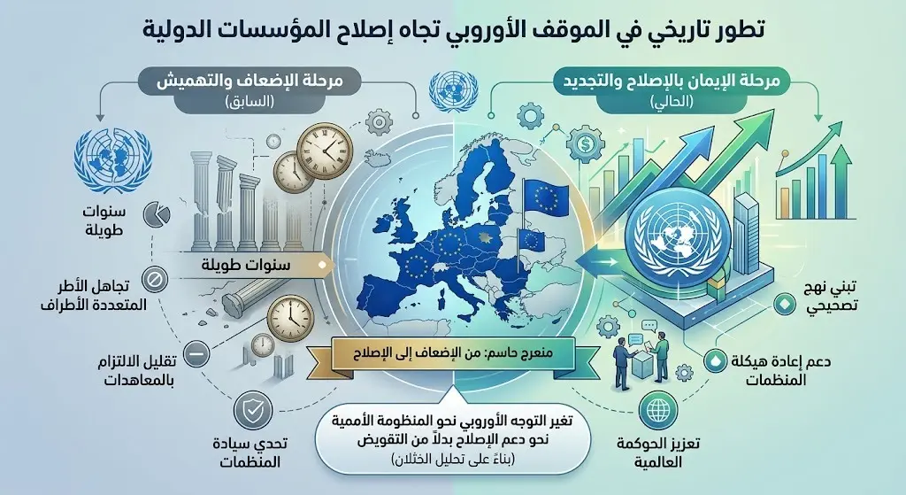 التحول في الموقف الأوروبي تجاه الإصلاح
