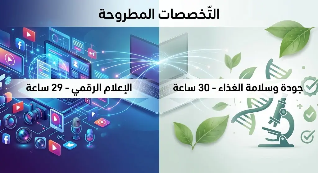 إنفوجرافيك مقارن يوضح تخصصي جودة وسلامة الغذاء والإعلام الرقمي، مع إبراز عدد الساعات الدراسية لكل دبلوم بنظام التعلم عن بعد.