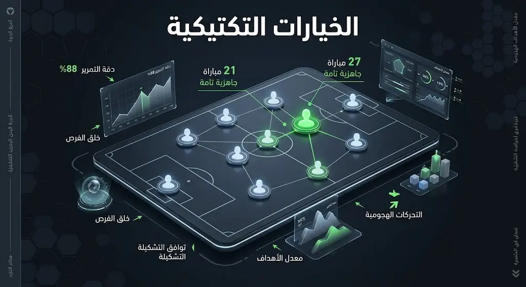 إنفوجرافيك تكتيكي يستعرض خطط دمج اللاعب نايف مسعود في التشكيلة الأساسية وإحصائياته السابقة
