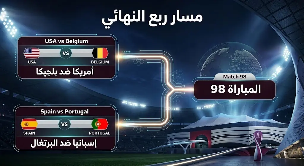 تصميم مرئي رياضي يوضح مسار المنتخبات في البطولة، مبرزاً المواجهة المحتملة في ربع النهائي.
