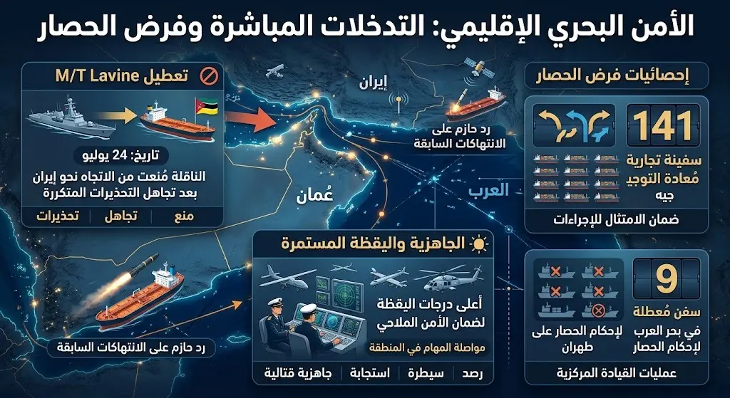 التدخلات المباشرة في خليج عُمان وجاهزية القوات