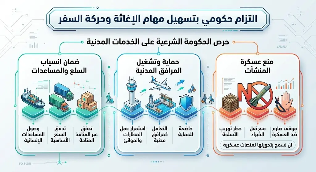 التزام حكومي بتسهيل مهام الإغاثة وحركة السفر