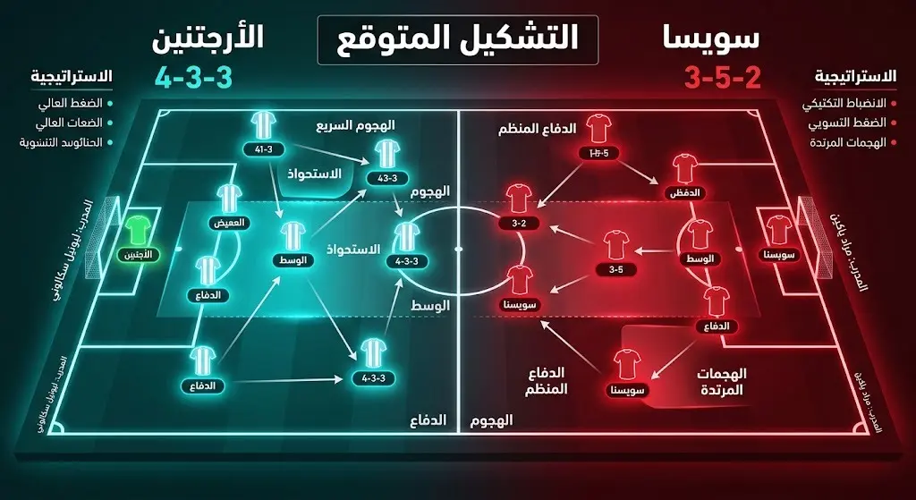 رسم تكتيكي لملعب كرة قدم يعرض التشكيلة المتوقعة لمنتخبي الأرجنتين وسويسرا