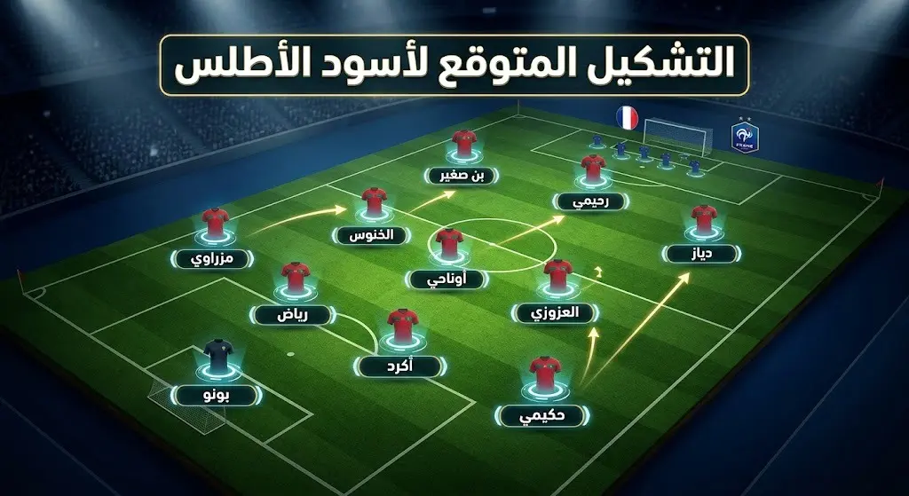 تشكيلة المنتخب المغربي المتوقعة لمواجهة فرنسا في ربع نهائي كأس العالم 2026