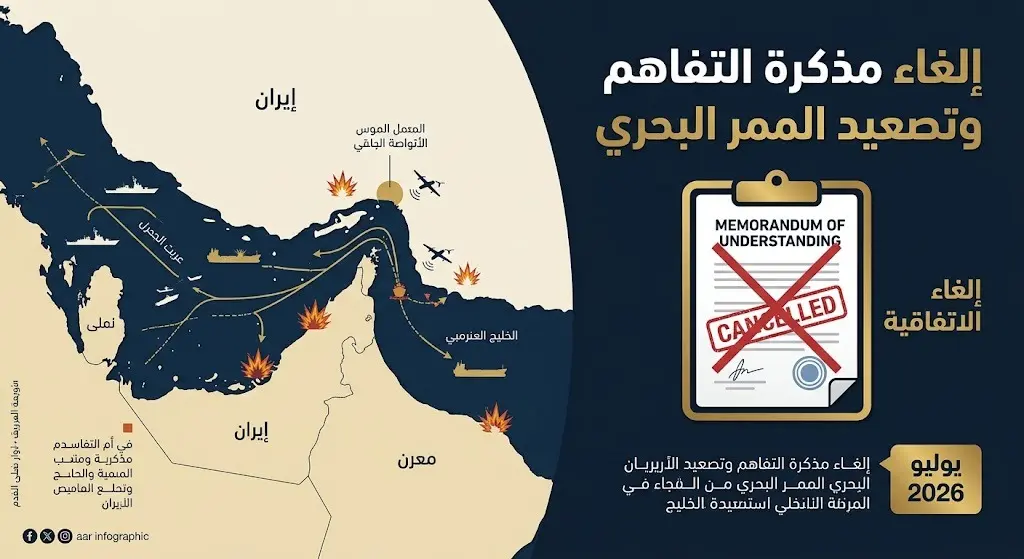 إنفوجرافيك يوضح انهيار مذكرة التفاهم وتصعيد التوترات الملاحية في مضيق هرمز