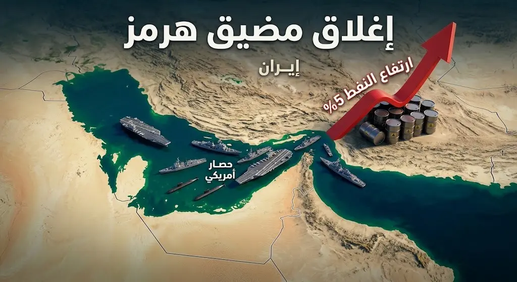 إنفوجرافيك وتصميم ثلاثي الأبعاد يوضح خريطة مضيق هرمز مع سفن بحرية تمثل الحصار الأمريكي وأسهم حمراء تشير لارتفاع أسعار النفط بنسبة 5 بالمئة.