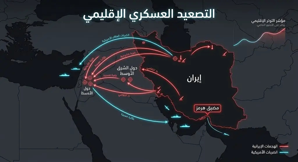 إنفوجرافيك جيوسياسي يستعرض التصعيد العسكري المتبادل والضربات الجوية في منطقة الشرق الأوسط ومضيق هرمز.