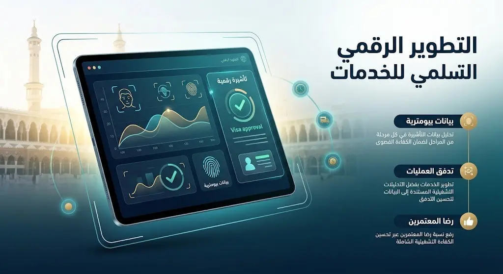 تصميم إبداعي يدمج بين واجهات التقنية الرقمية الحديثة والروحانية، ليعبر عن سرعة وكفاءة الخدمات الإلكترونية المقدمة لتسهيل رحلة المعتمرين.