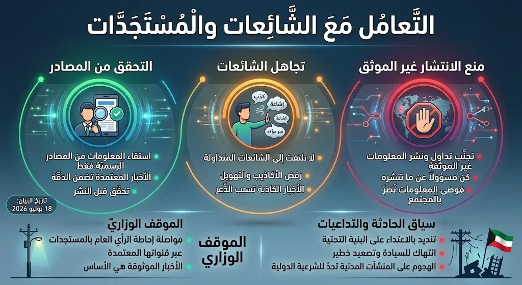 التعامل مع الشائعات والمستجدات