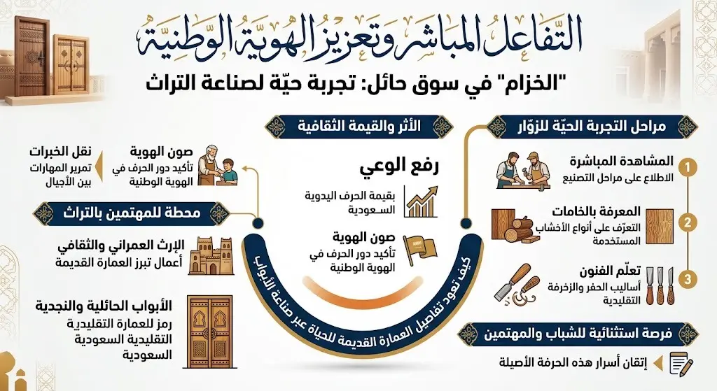 التفاعل المباشر وتعزيز الهوية الوطنية