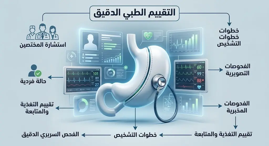 إنفوجرافيك طبي احترافي يبرز أهمية التقييم الطبي الفردي الدقيق لمضاعفات جراحات السمنة واستشارة المختصين.