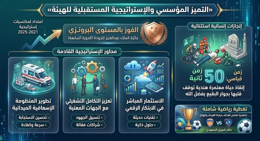 التميز المؤسسي والإستراتيجية المستقبلية