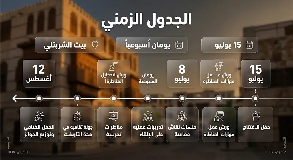بطاقة معلومات بتصميم حديث توضح الجدول الزمني لمعسكر المناظرات في بيت الشربتلي الثقافي من 15 يوليو إلى 12 أغسطس 2026.