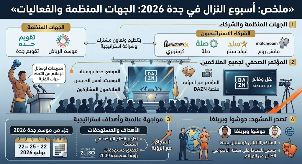 الجهات المنظمة والمؤتمر الصحفي