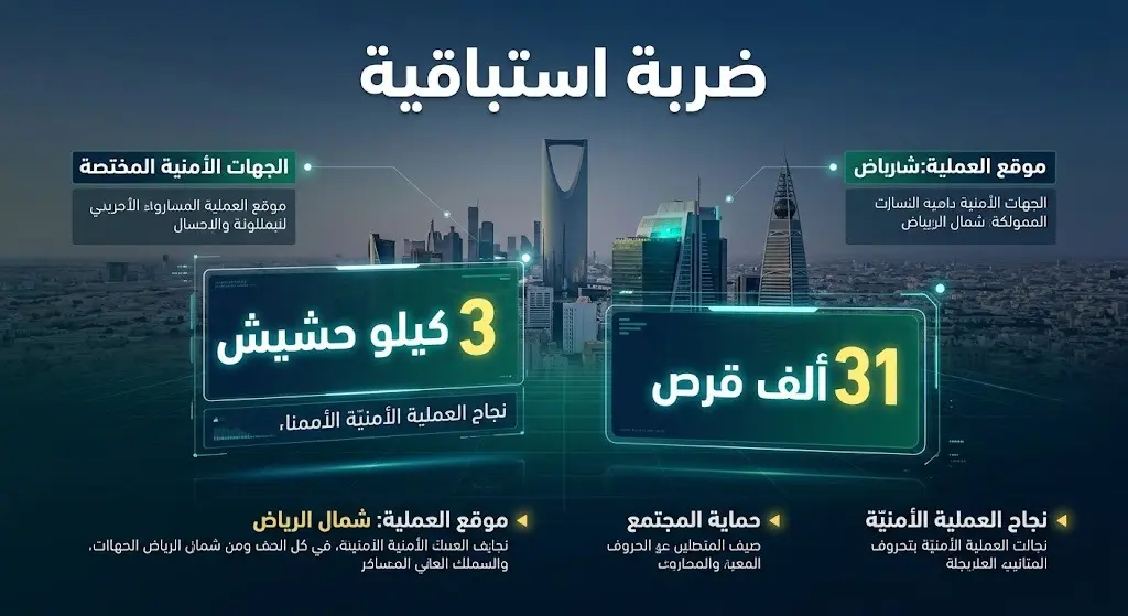 إنفوجرافيك يوضح حجم المضبوطات في العملية الأمنية بالرياض، متضمناً 3 كيلوجرامات من الحشيش وأكثر من 31 ألف قرص محظور.