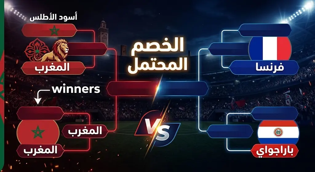 إنفوجرافيك رياضي يوضح انتظار المنتخب المغربي للفائز من مباراة فرنسا وباراجواي في ربع نهائي كأس العالم 2026.