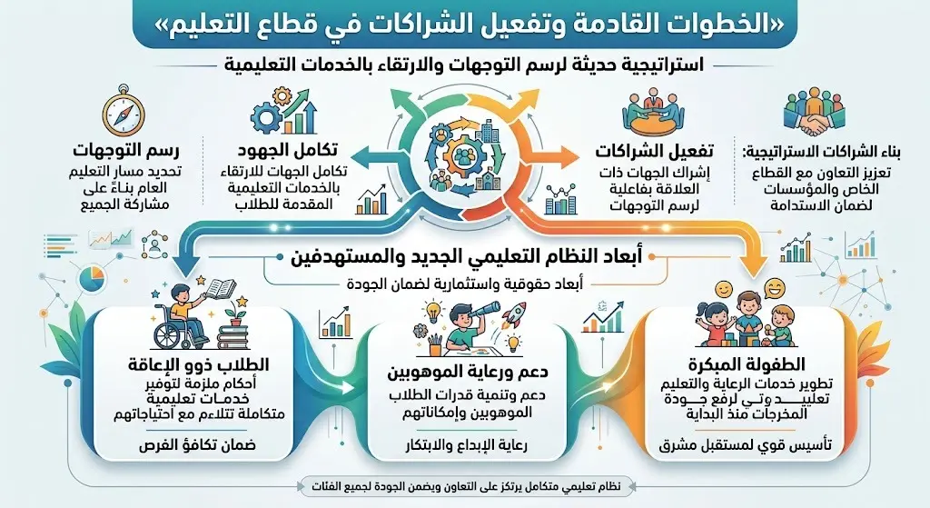 الخطوات القادمة وتفعيل الشراكات