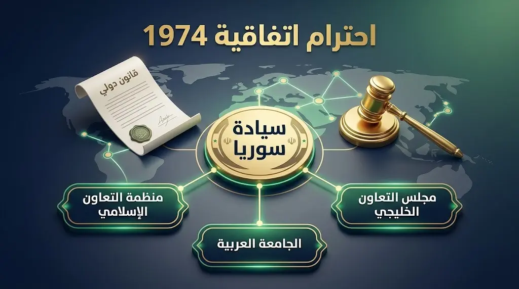 تصميم معلوماتي يبرز الإدانات الدبلوماسية الإقليمية والدعوة الصريحة للالتزام باتفاقية فض الاشتباك لعام 1974 لحفظ السيادة السورية.