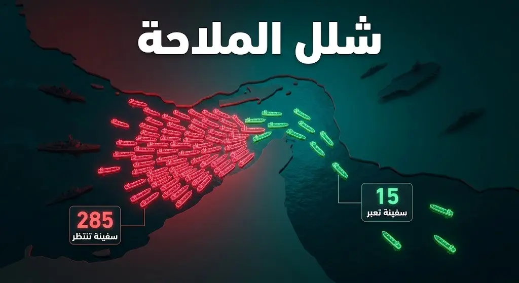 تصميم بياني يجسد أزمة الملاحة في مضيق هرمز، موضحاً تكدس 285 سفينة تجارية مقابل عبور 15 سفينة فقط وسط تصاعد التوترات.