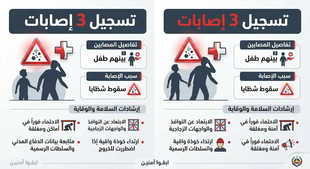 بطاقة معلومات مرئية تبرز تسجيل ثلاث إصابات بينها طفل جراء تساقط شظايا الاعتراض الجوي.