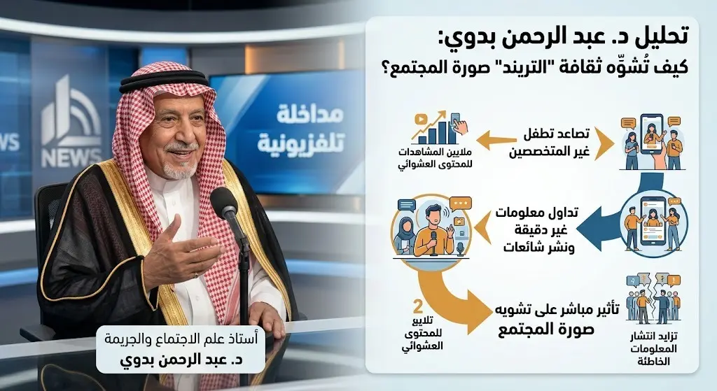 الدكتور عبد الرحمن بدوي: ثقافة التريند قادت غير المتخصصين لتشويه صورة المجتمع في القضايا الاجتماعية