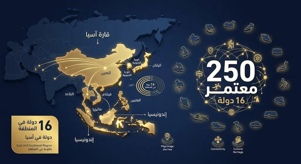 خريطة إنفوجرافيك تسلط الضوء على 16 دولة آسيوية ينتمي إليها 250 معتمراً ضمن الدفعة الأولى لبرنامج ضيوف خادم الحرمين.