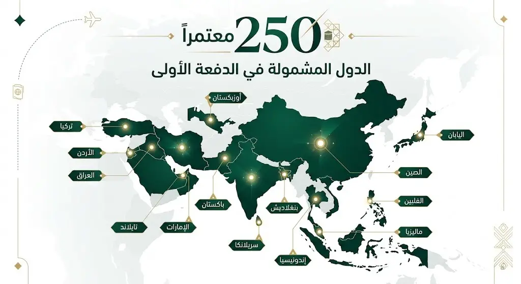 إنفوجرافيك احترافي يعرض خريطة قارة آسيا موضحاً عليها الـ 16 دولة المشمولة في الدفعة الأولى وعدد المستفيدين البالغ 250 معتمراً.