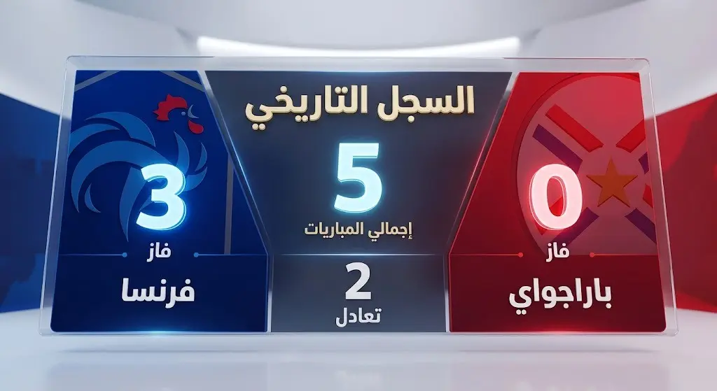 رسم بياني يوضح السجل التاريخي للمواجهات بين منتخبي فرنسا وباراجواي، مبرزاً تفوق الديوك بثلاثة انتصارات وتعادلين.