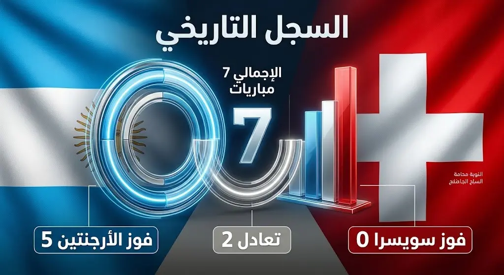 إنفوجرافيك يستعرض السجل التاريخي لمواجهات الأرجنتين وسويسرا الكروية