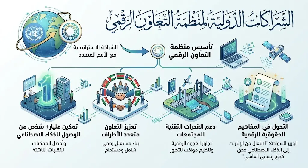الشراكات الدولية لمنظمة التعاون الرقمي