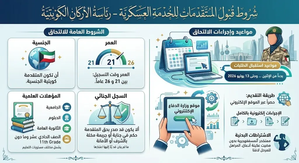 الشروط المحددة من رئاسة الأركان لقبول المتقدمات