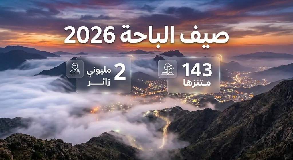 تصميم إنفوجرافيك إبداعي يدمج بين مشهد طبيعي لضباب جبال الباحة الساحر وقت الغروب، وإحصائيات سياحية تبرز استعدادات صيف 2026 بـ 143 متنزهاً لاستقبال مليوني زائر.