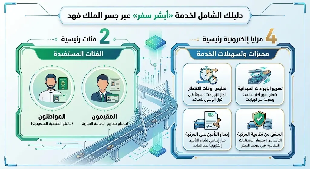 الفئات المستفيدة ومميزات "أبشر سفر"