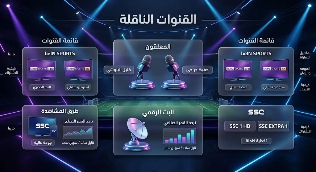 تصميم معلوماتي يوضح القنوات الرياضية الناقلة لمباراة إسبانيا وبلجيكا وأسماء المعلقين، بخلفية استوديو تحليل رياضي حديث.