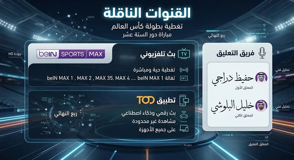 إنفوجرافيك يستعرض القنوات الفضائية الناقلة لمباراة إسبانيا وبلجيكا ومنصات البث والمعلقين