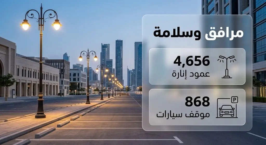 تصميم إنفوجرافيك يعرض أرقام أعمدة الإنارة ومواقف السيارات الجديدة المخصصة لرفع مستوى السلامة المرورية.