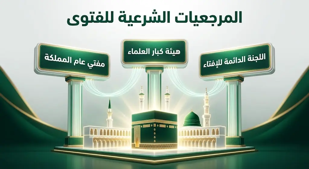 إنفوجرافيك عصري ثلاثي الأبعاد يوضح المرجعيات الشرعية الثلاث المعتمدة للفتوى في الحرمين الشريفين بتصميم رقمي أنيق.