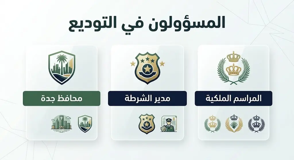 إنفوجرافيك يستعرض أبرز المسؤولين والقيادات المشاركة في توديع الرئيس الجامبي.