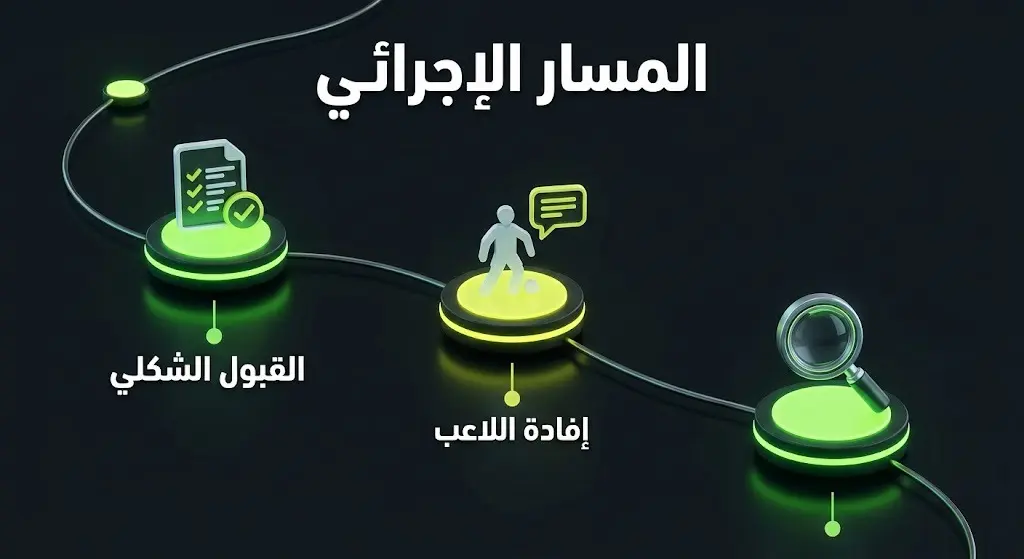 إنفوجرافيك احترافي يوضح المسار الإجرائي لشكوى النادي الأهلي، بدءاً من القبول الشكلي وصولاً إلى أخذ إفادة اللاعب ومراجعة القضية.