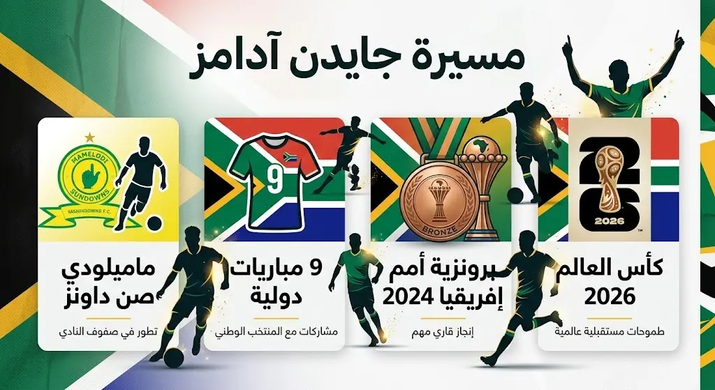 إنفوجرافيك يستعرض أبرز محطات المسيرة الرياضية للاعب جايدن آدامز، متضمناً أرقامه الدولية ومشاركاته في كأس العالم وتتويجه بالميدالية البرونزية في أمم إفريقيا.
