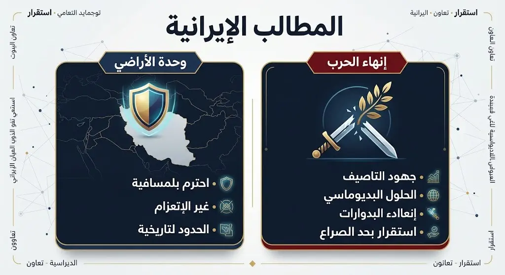 إنفوجرافيك يوضح الشروط والمطالب الإيرانية لإبرام أي اتفاق، متضمنة الحفاظ على وحدة الأراضي وإنهاء الحرب.