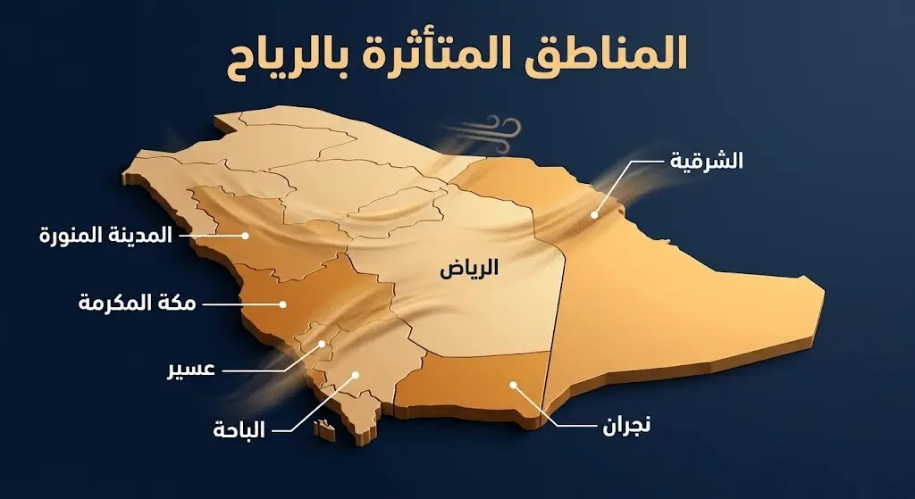 إنفوجرافيك يوضح المناطق السعودية المتأثرة بنشاط الرياح والأتربة وتشمل مكة المكرمة، المدينة المنورة، الرياض، الشرقية، نجران، عسير، والباحة.