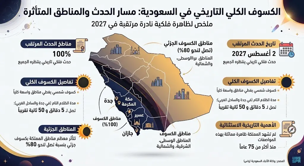 المناطق المشمولة بالكسوف الكلي