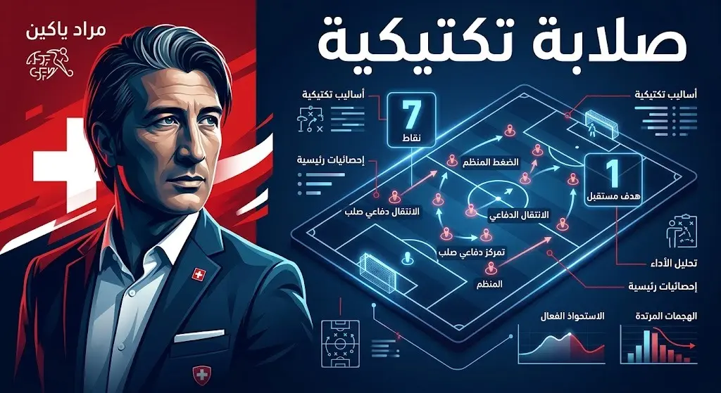 رسم معلوماتي يوضح الصلابة التكتيكية لمنتخب سويسرا تحت قيادة المدرب مراد ياكين مع أبرز إحصائيات الفريق.