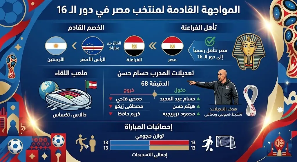 المواجهة القادمة لمنتخب مصر في دور الـ 16