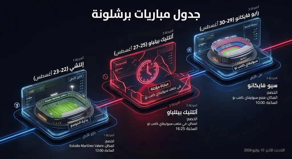 بطاقة معلومات بصرية تستعرض المواعيد الجديدة لجدول مباريات برشلونة الثلاث الأولى في الدوري الإسباني.