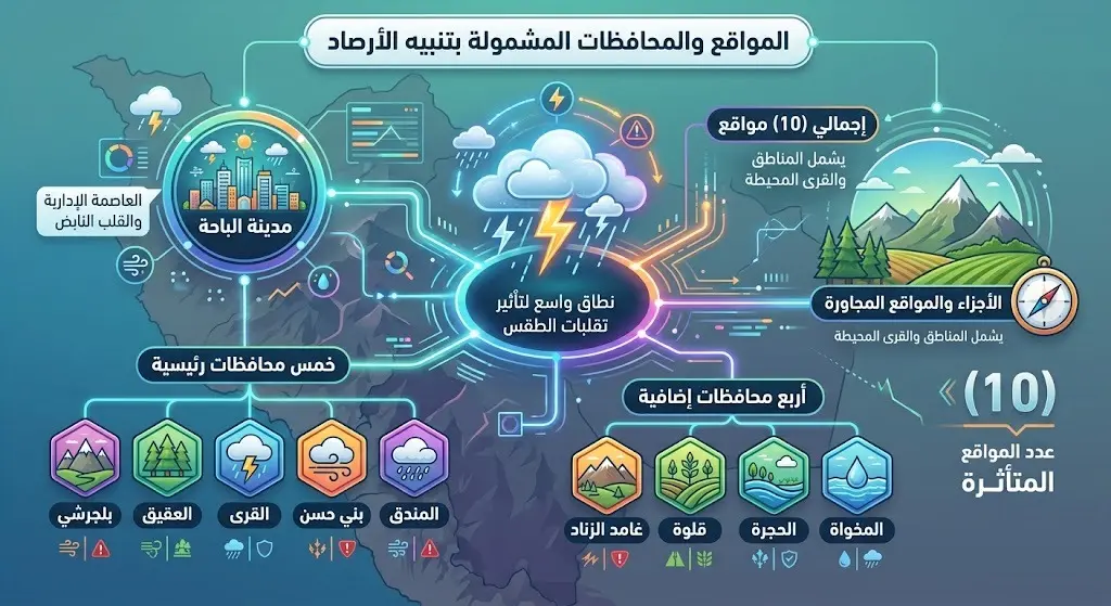 المواقع والمحافظات المشمولة بتنبيه الأرصاد