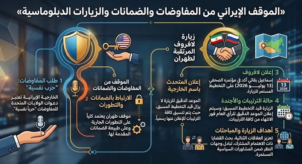 الموقف من المفاوضات والضمانات