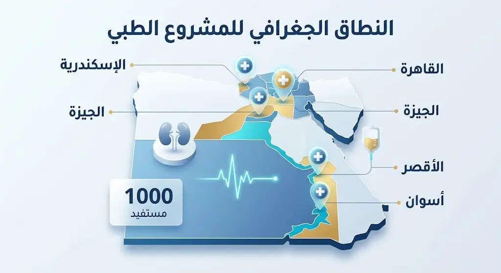إنفوجرافيك يوضح خريطة انتشار المشروع الطبي السعودي في 5 محافظات مصرية لخدمة مرضى الفشل الكلوي السودانيين
