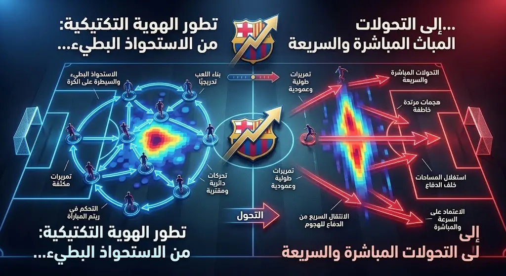رسم تكتيكي بصري يوضح انتقال أسلوب لعب إسبانيا من الاستحواذ والتمرير القصير إلى اللعب المباشر والسرعة، مدعوماً بمصطلحات تكتيكية عربية دقيقة.